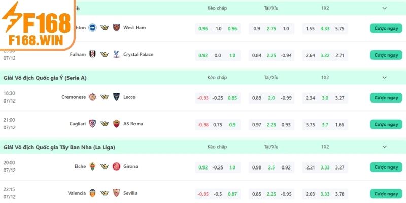 Hiểu cơ chế xây dựng tỷ lệ kèo F168